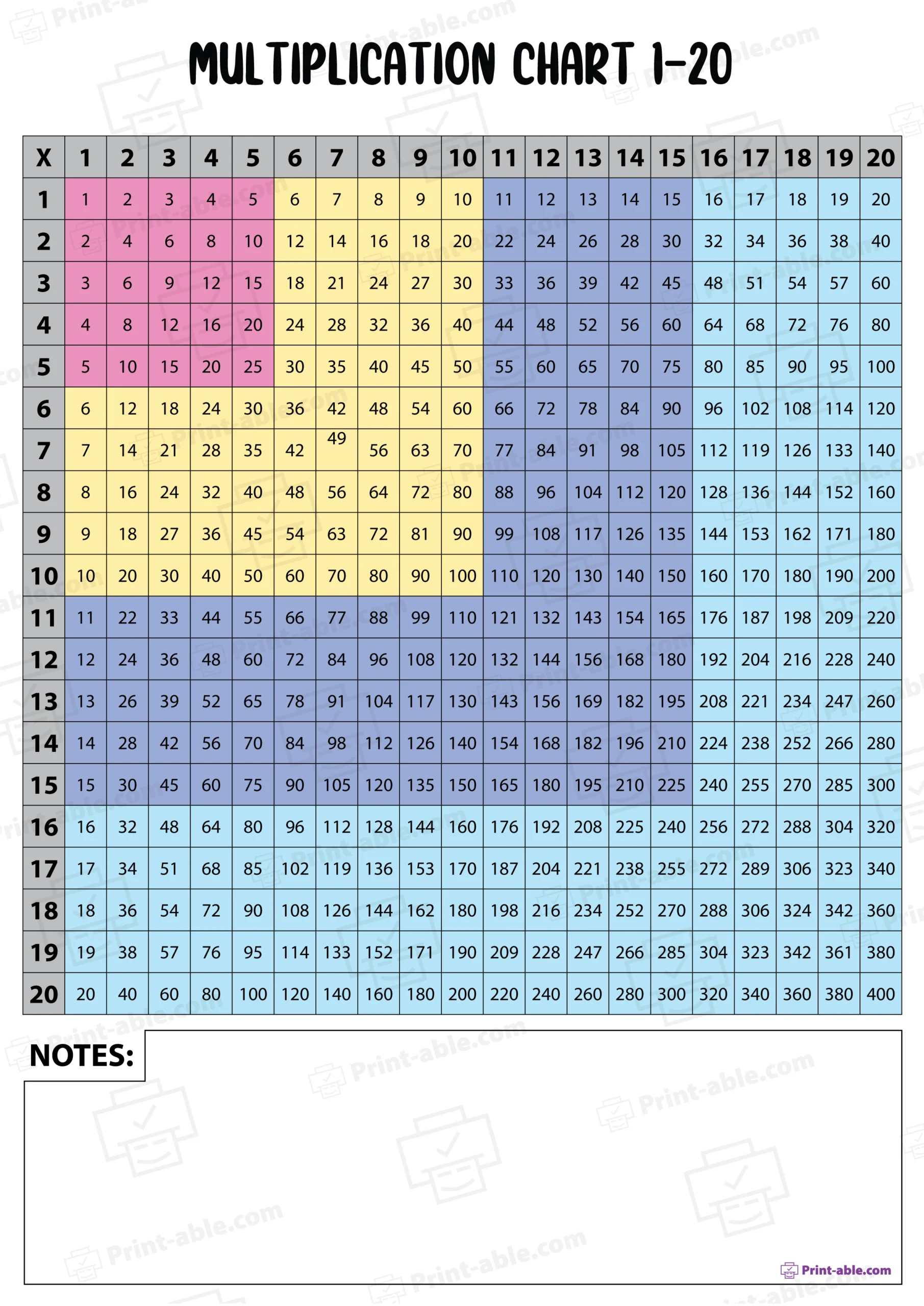 multiplication chart 1-120 worksheets free download